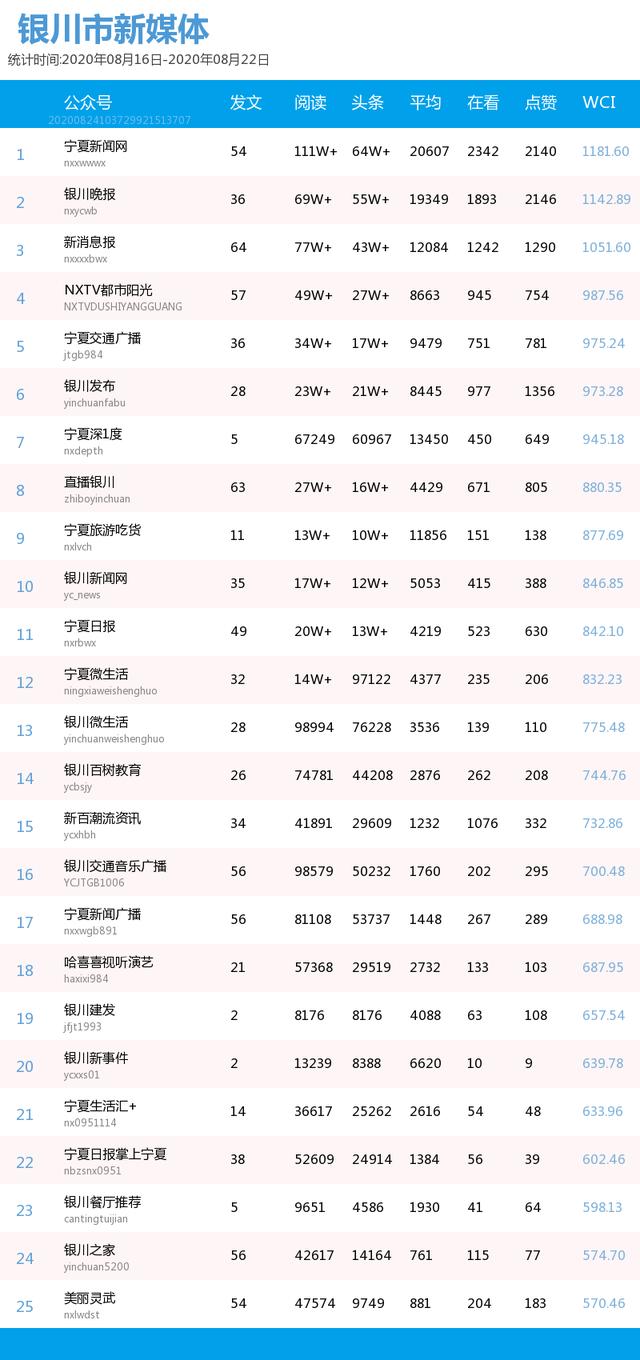 一周宁夏丨银川中小学生禁带手机，烧烤店起名引争议