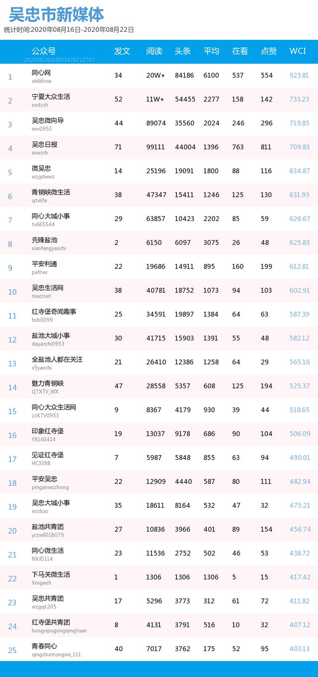 一周宁夏丨银川中小学生禁带手机，烧烤店起名引争议