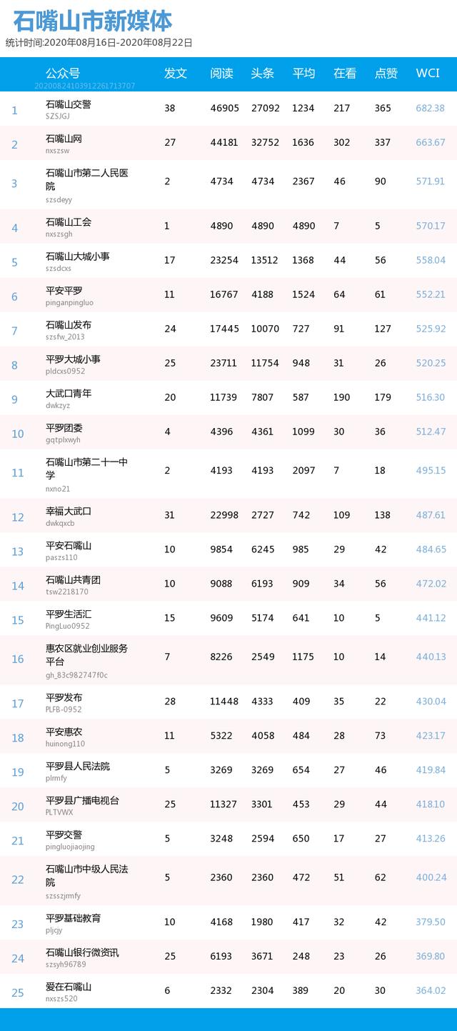 一周宁夏丨银川中小学生禁带手机，烧烤店起名引争议