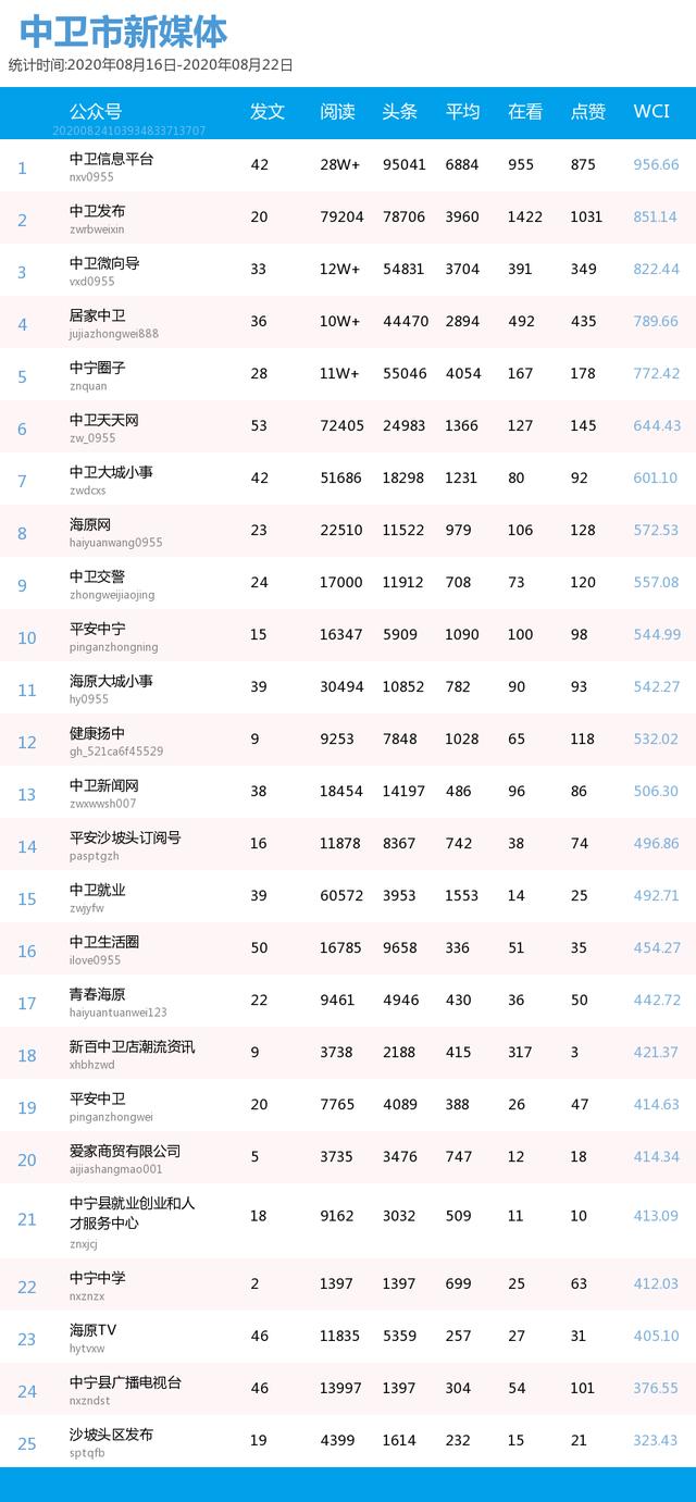 一周宁夏丨银川中小学生禁带手机，烧烤店起名引争议