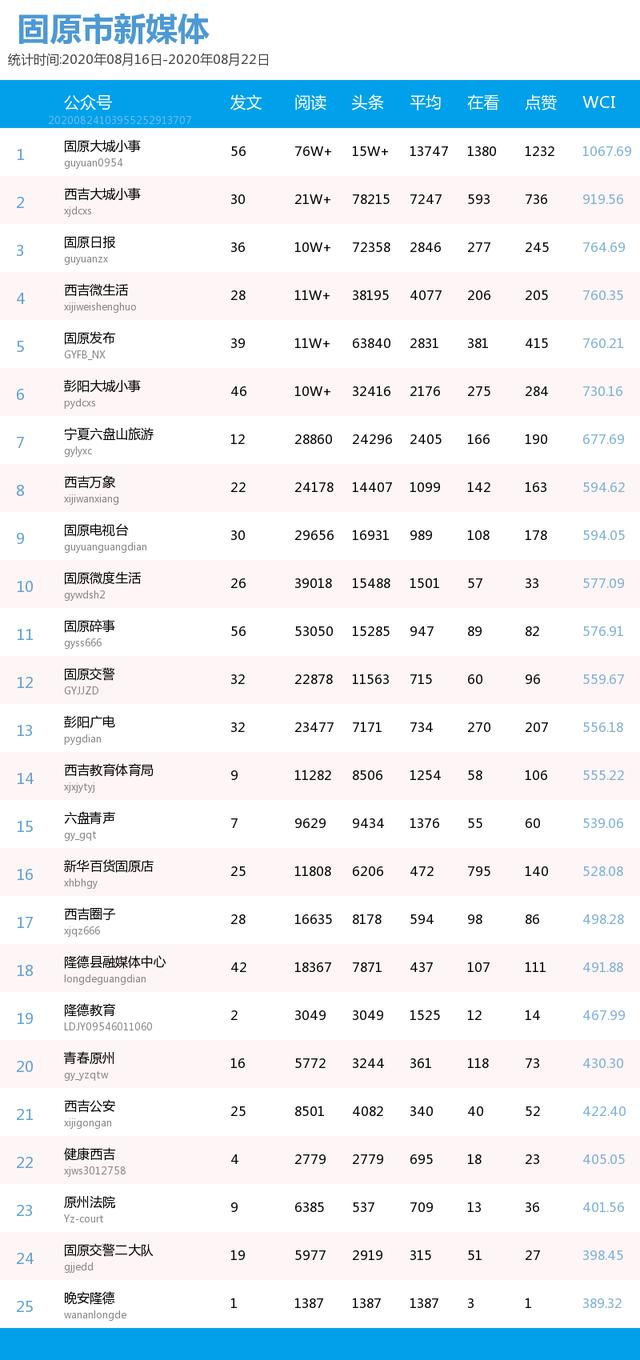 一周宁夏丨银川中小学生禁带手机，烧烤店起名引争议