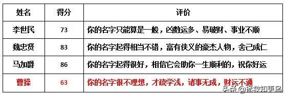 传统起名何其美？二胎起名却被玩坏，网上测名忽悠了多少人？