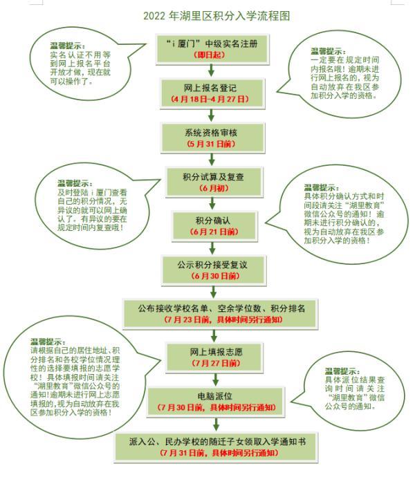 事关入学！厦门多区最新发布