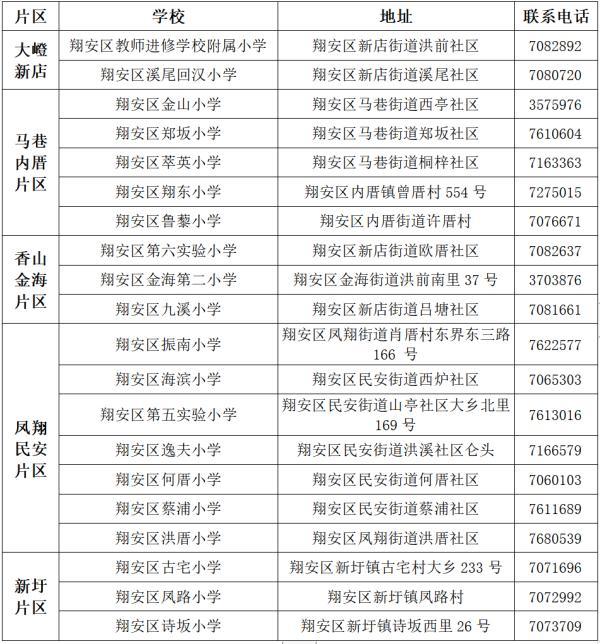 事关入学！厦门多区最新发布