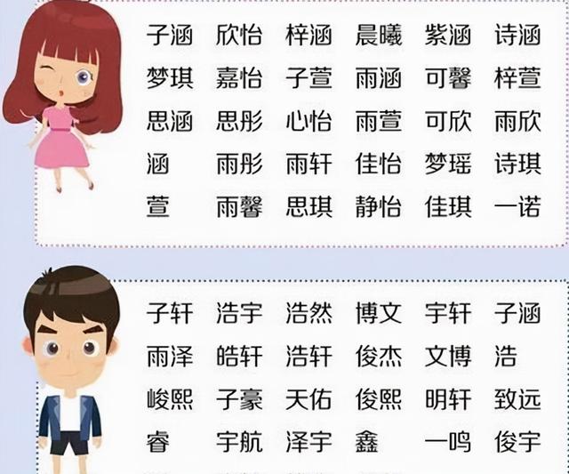 新生出现大批“自创复姓”，家长引以为荣，孩子在学校却很苦恼