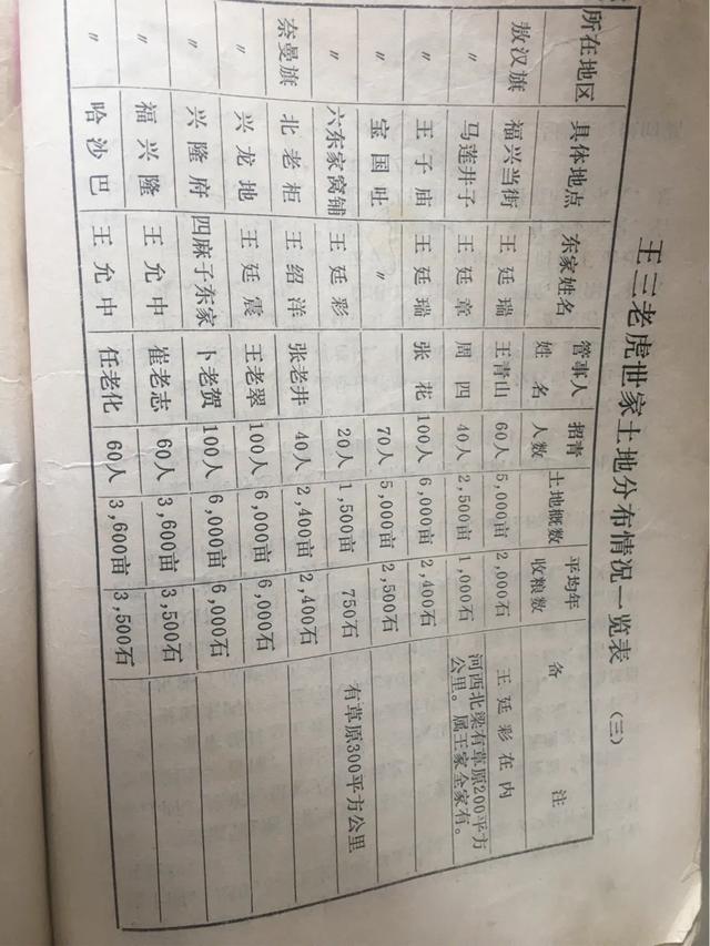 敖汉下洼的王三虎世家