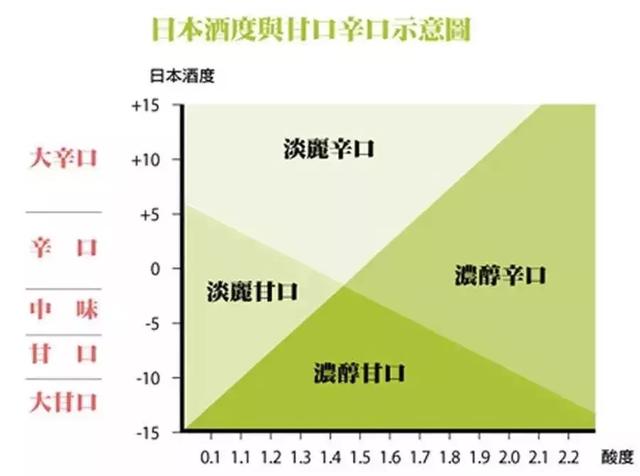 A-Z 盘点清酒常见术语，一文让你从小白到行家