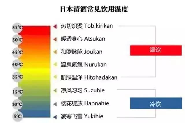 A-Z 盘点清酒常见术语，一文让你从小白到行家