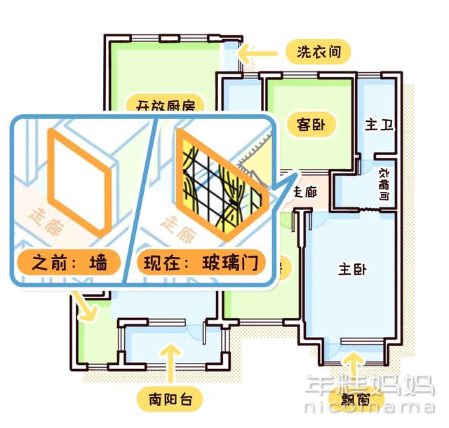 她家的小户型改造太赞了！1间房秒变4间，生三胎都够住