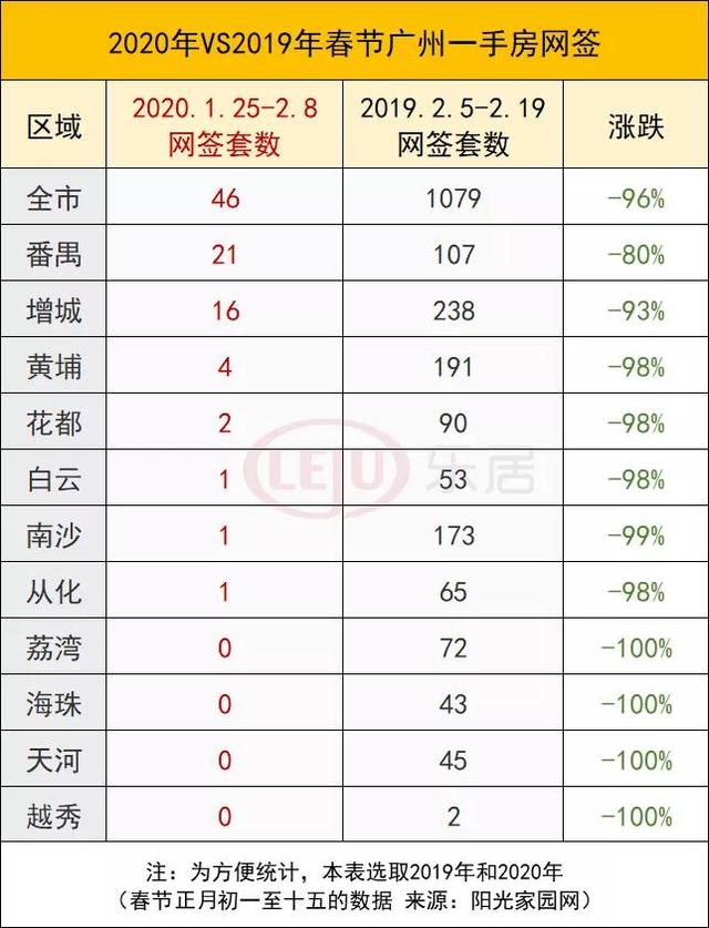 直击广东各地返乡置业：难！售楼处关闭！买房送车取消