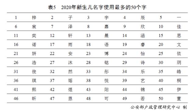 “百家姓”最新排行出炉！看看你的姓氏排第几