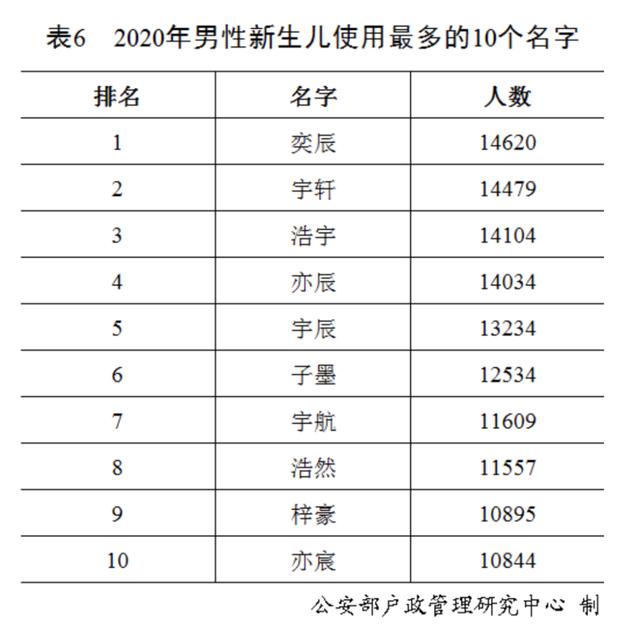 “百家姓”最新排行出炉！看看你的姓氏排第几