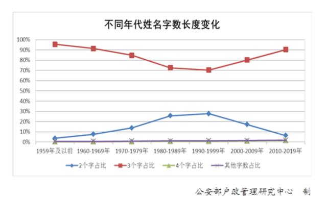 “百家姓”最新排行出炉！看看你的姓氏排第几