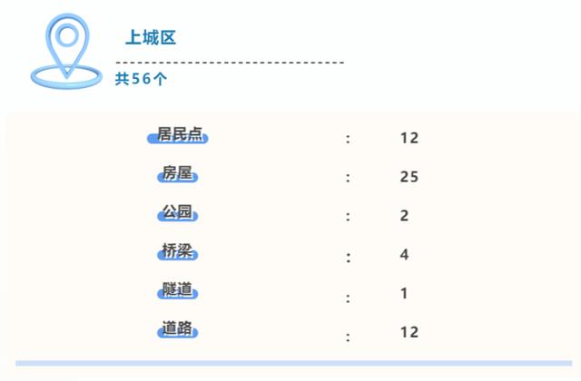 名字真美！一张名单突然刷屏，杭州人也太浪漫了吧