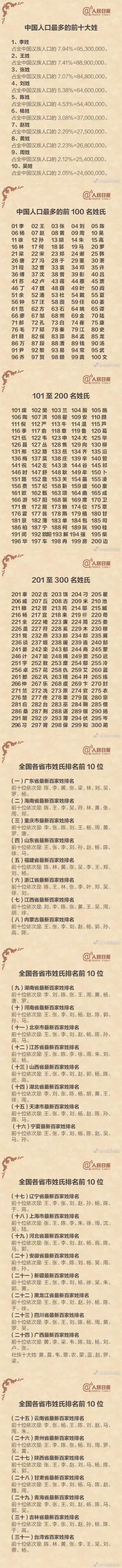 这个姓氏只有5千人？传说是朱允炆的后代