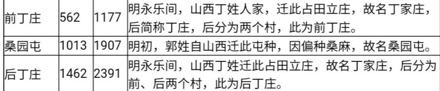 峰涛：探寻丁庄村村庄由来 致敬祖祖辈辈的父老乡亲