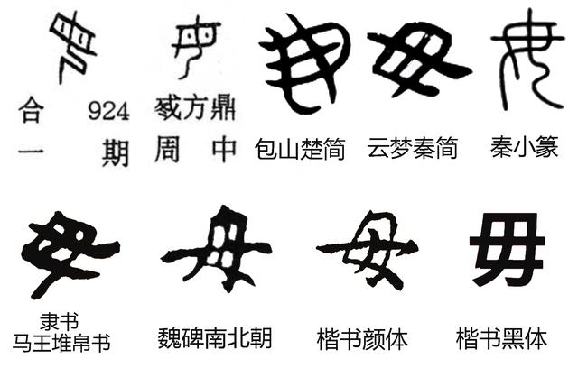 汉字探源：毋及毋姓