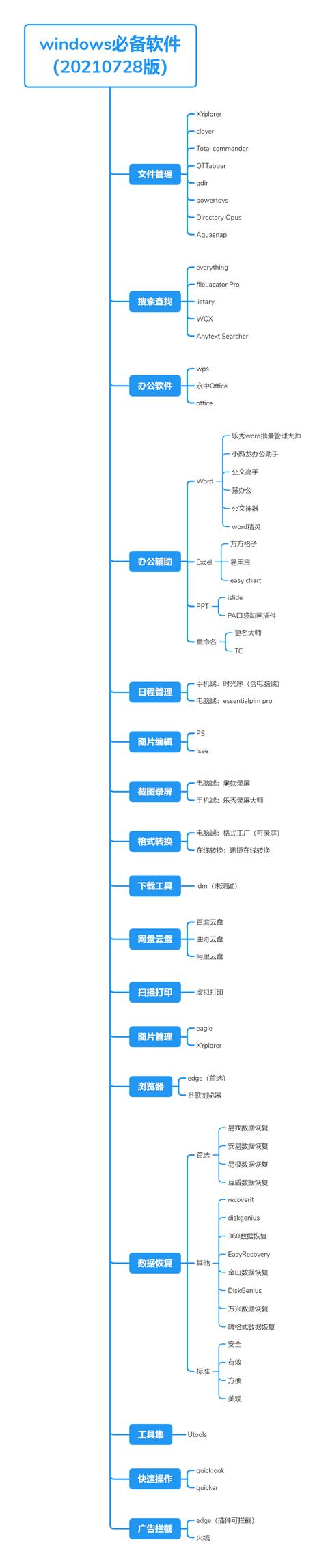 有哪些黑科技App可以推荐一下？