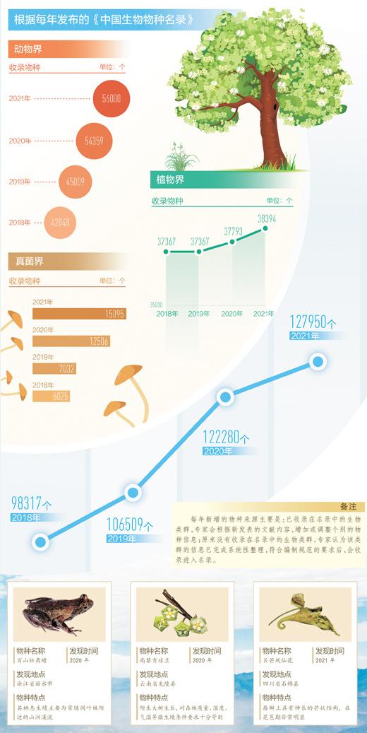 发现，为了更好保护（共建万物和谐的美丽家园·特别策划）