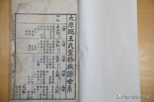 你都知道什么古代大家族？