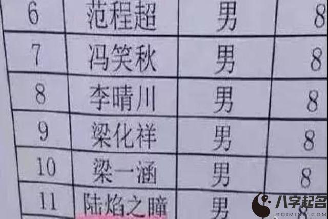 盘点2019爆款宝宝名字，“轩”字受秘之追捧，“梓”字更胜一筹