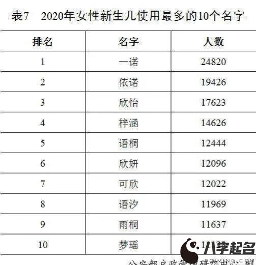 怎样给孩子起名——从当前法律规定到姓名文化