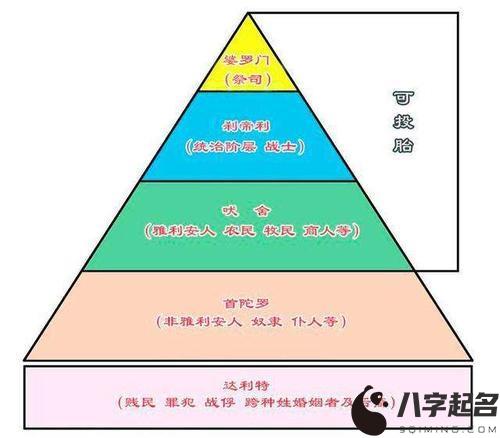 人人生而不平等——印度的种姓制度