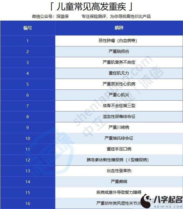 宝宝必备的4种保险，收入再低也要有